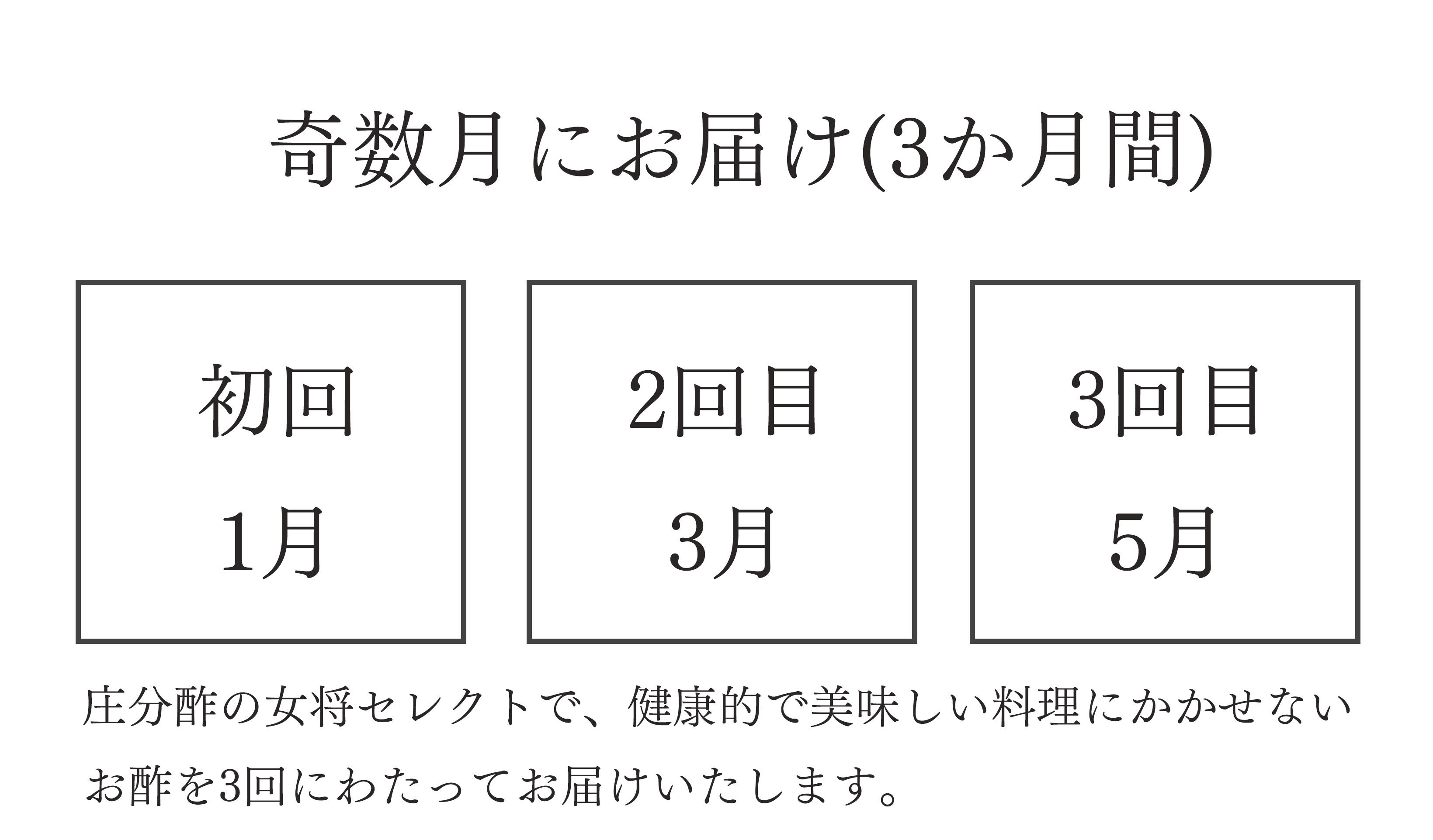 酢の定期便,サブスク,酢セット,庄分酢