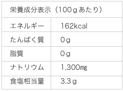 栄養成分表示